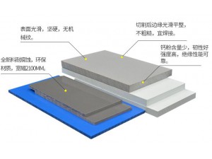 PVC board