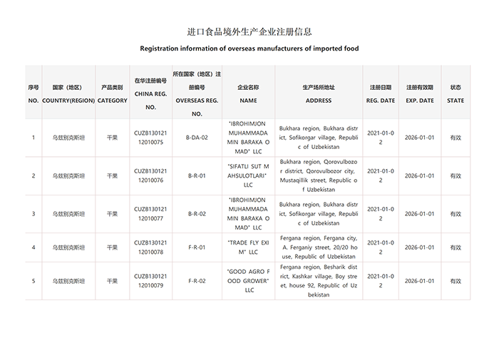 进口食品境外生产企业注册信息